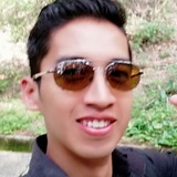 Mako from Zapopan | Man | 34 years old | Aries