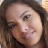 Anacristinapes from Aracaju | Woman | 46 years old | Leo