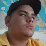Miguel from Apozol | Man | 32 years old | Taurus