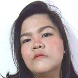 Candy from Caloc-an | Woman | 28 years old | Sagittarius