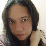 Ann from Muntinlupa | Woman | 40 years old | Pisces