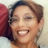 Bebaa from Guatemala City | Woman | 35 years old | Cancer