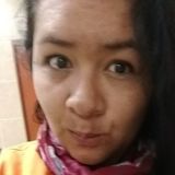 Yaro from Zacatecas | Woman | 32 years old | Pisces