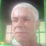 Joaoalvesnetyd from Paracatu | Man | 69 years old | Sagittarius