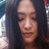Monse from Guanajuato | Woman | 29 years old | Scorpio