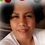 Bk from Barcelona | Woman | 39 years old | Capricorn