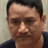 Bml from Osaka-shi | Man | 47 years old | Gemini