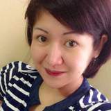 Claire from Tokyo | Woman | 50 years old | Capricorn