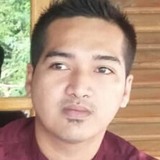 Abdullah from Surabaya | Man | 28 years old | Leo